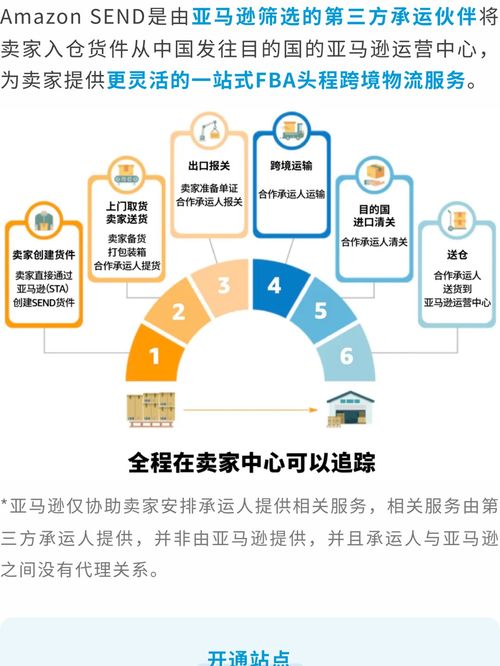 亞馬遜新賣家必讀 超詳細供應鏈物流運作全攻略與產品運營策略