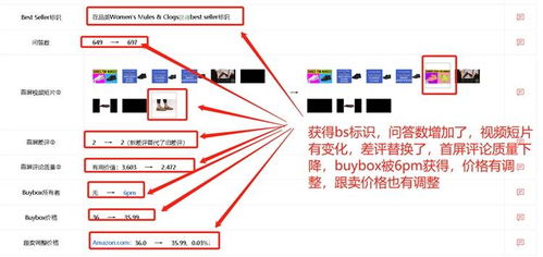 洞察先機(jī) 如何系統(tǒng)監(jiān)控競品亞馬遜運(yùn)營策略并實(shí)現(xiàn)自我提升