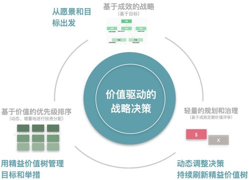 敏捷建模 重塑企業(yè)數(shù)字化產(chǎn)品運(yùn)營新范式