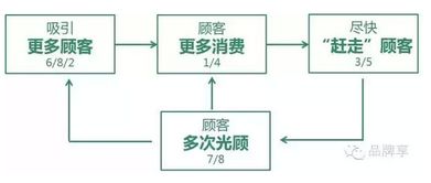 星巴克 以產(chǎn)品為鏡，照見人性欲望，驅(qū)動卓越運(yùn)營