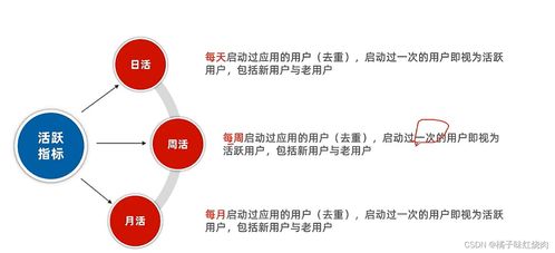 產(chǎn)品運(yùn)營 從基礎(chǔ)概念到核心策略全解析