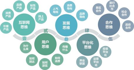 多元化運(yùn)營 破解主題農(nóng)莊種類單一與淡旺季困局的戰(zhàn)略路徑