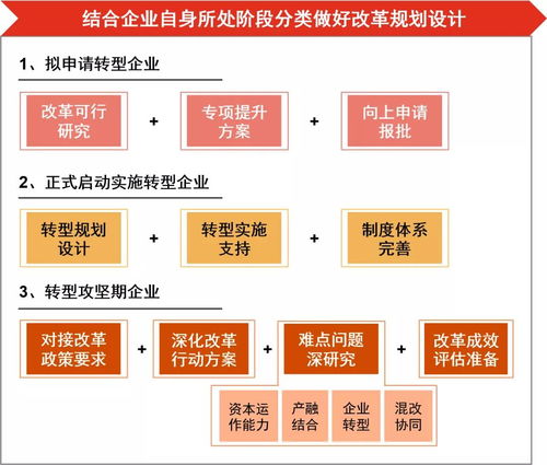國有資本投資運(yùn)營公司改革轉(zhuǎn)型中的產(chǎn)品運(yùn)營策略探析